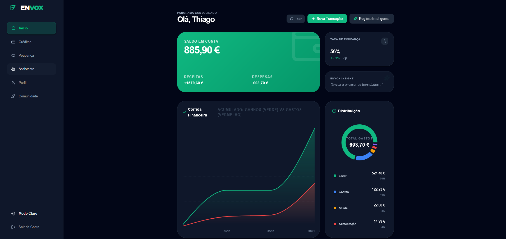 Envox Dashboard